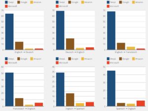 DeepL: Der beste Übersetzer wird noch besser - appgefahren.de